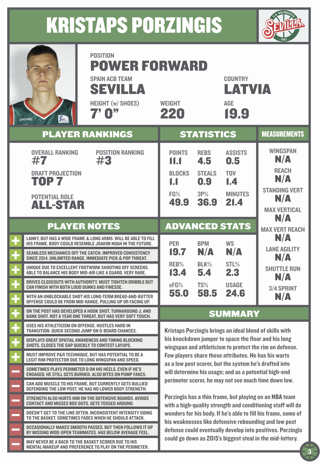 Basketball Scouting Report Template - hhele For Basketball Player Scouting Report Template